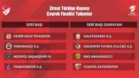 Türkiye Kupası çeyrek final kura çekimi ne zaman, saat kaçta yapılacak? ZTK çeyrek finale hangi takımlar yükseldi? - Futbol Haberleri